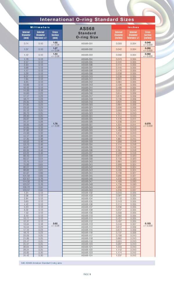 As568 O-ring Series Products