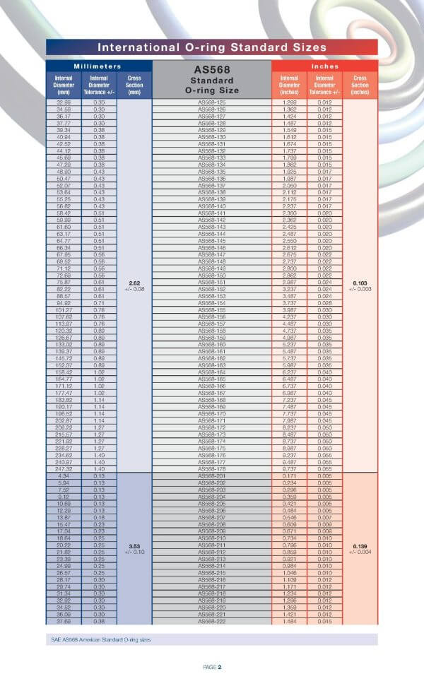 As568 O-ring Series Products - Image 2