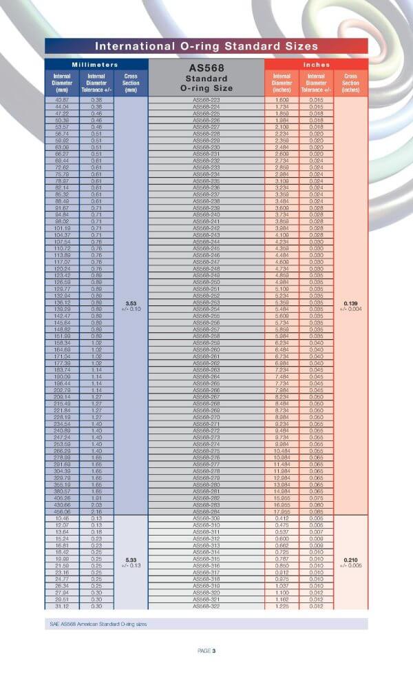 As568 O-ring Series Products - Image 3