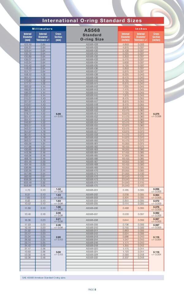 As568 O-ring Series Products - Image 5